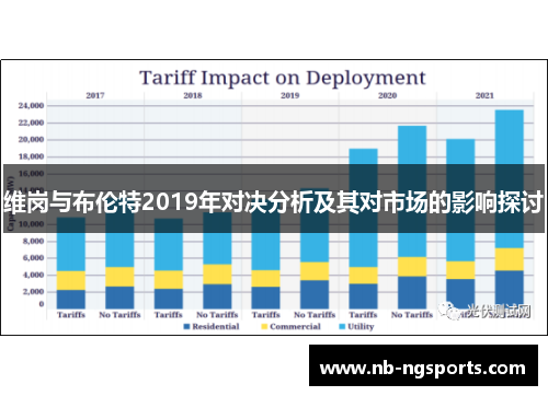 维岗与布伦特2019年对决分析及其对市场的影响探讨